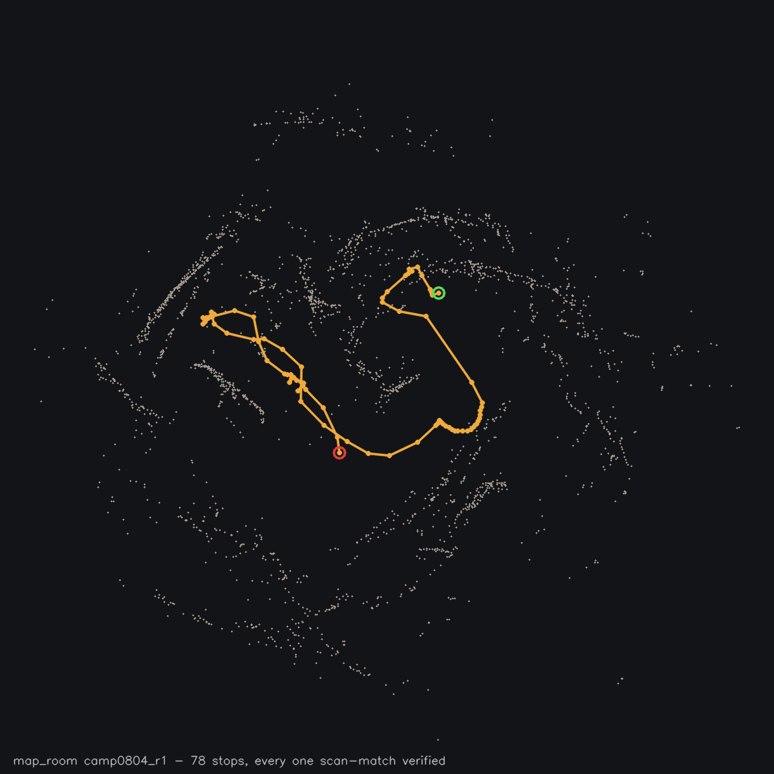 Top-down room map rendered from the mission log: lidar wall points in grey, the driven path in orange, start and end marked